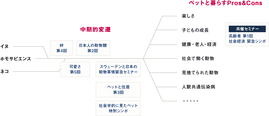 J-PETS S̑